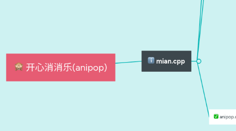 Mind Map: 开心消消乐(anipop)