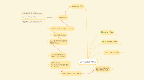 Mind Map: IC3°gadda-PNSD