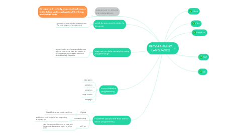 Mind Map: PROGRAMMING LANGUAGES