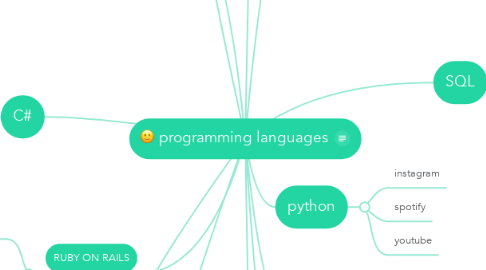 Mind Map: programming languages