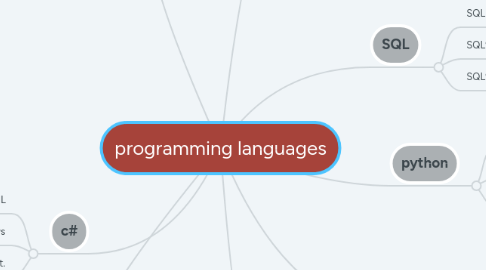 Mind Map: programming languages