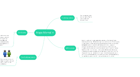 Mind Map: Mapa Mental