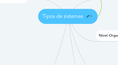 Mind Map: Tipos de sistemas