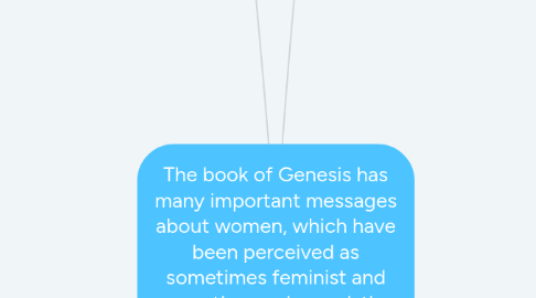 Mind Map: The book of Genesis has many important messages about women, which have been perceived as sometimes feminist and sometimes misogynistic.