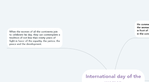 Mind Map: International day of the woman