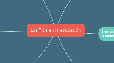 Mind Map: Las Tic's en la educación