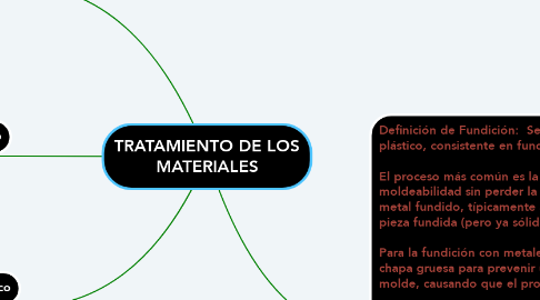 Mind Map: TRATAMIENTO DE LOS MATERIALES