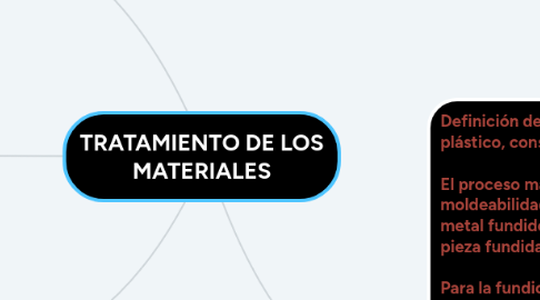 Mind Map: TRATAMIENTO DE LOS MATERIALES