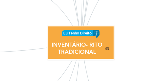 Mind Map: INVENTÁRIO- RITO TRADICIONAL