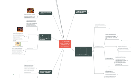 Mind Map: A DÚVIDA COMO OPORTUNIDADE DE AMPLIAÇÃO DE HORIZONTES