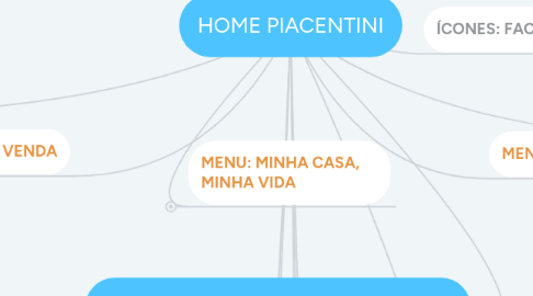 Mind Map: HOME PIACENTINI