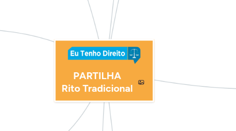 Mind Map: PARTILHA Rito Tradicional