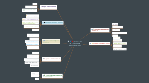 Mind Map: Достижение мечты-выучить английский язык