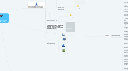 Mind Map: Современные средства оценивания результатов обучения_2016_2