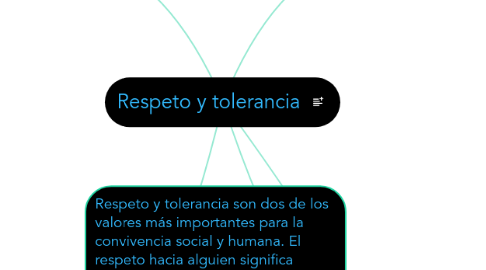 Mind Map: Respeto y tolerancia