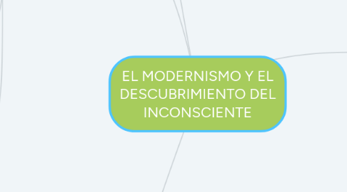 Mind Map: EL MODERNISMO Y EL DESCUBRIMIENTO DEL INCONSCIENTE