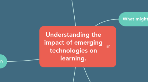 Mind Map: Understanding the impact of emerging technologies on learning.