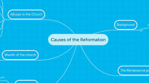 Mind Map: Causes of the Reformation