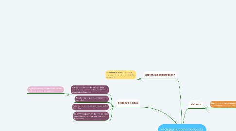 Mind Map: El deporte como conducta depredadora atavica