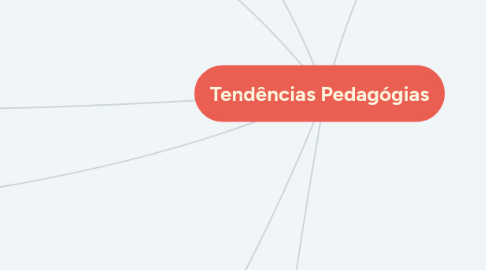 Mind Map: Tendências Pedagógias