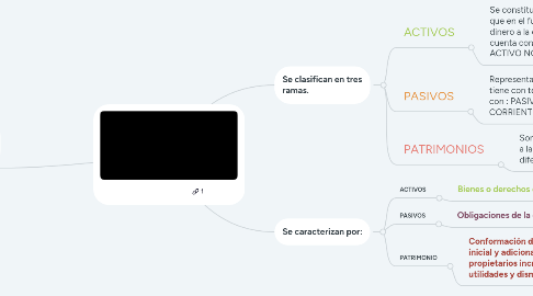 Mind Map: DE BALANCE