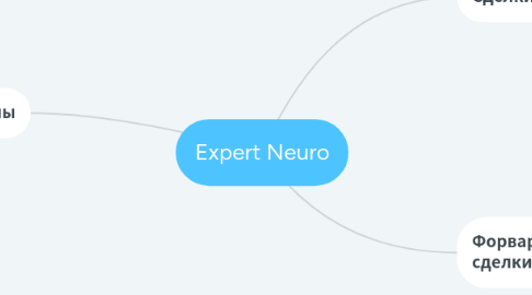 Mind Map: Валютные сделки