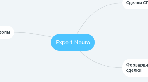 Mind Map: Expert Neuro