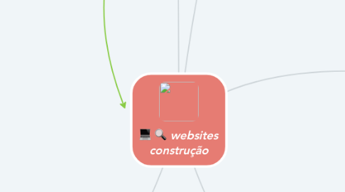 Mind Map: websites construção