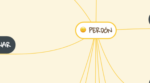 Mind Map: PERDÓN