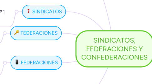 Mind Map: SINDICATOS, FEDERACIONES Y CONFEDERACIONES