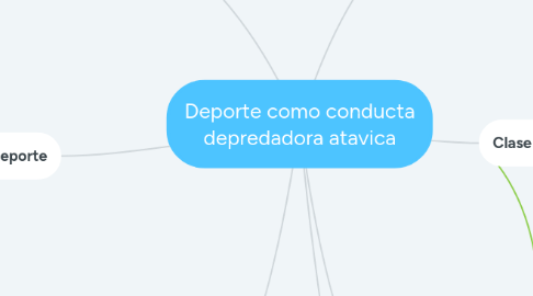Mind Map: Deporte como conducta depredadora atavica