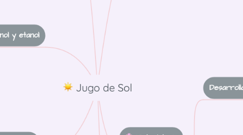 Mind Map: Jugo de Sol