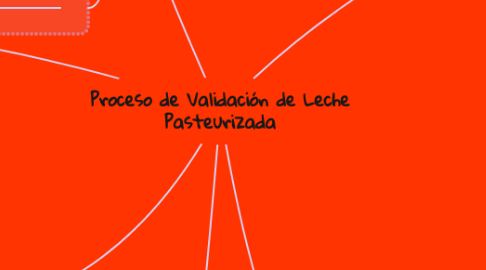 Mind Map: Proceso de Validación de Leche Pasteurizada