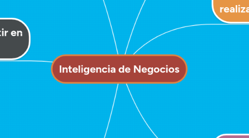 Mind Map: Inteligencia de Negocios