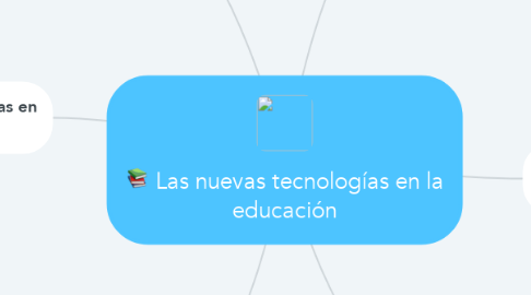 Mind Map: Las nuevas tecnologías en la educación