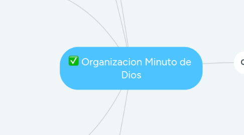 Mind Map: Organizacion Minuto de Dios