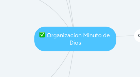 Mind Map: Organizacion Minuto de  Dios