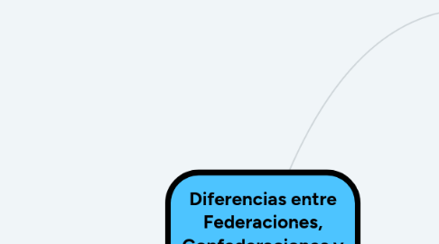 Mind Map: Diferencias entre Federaciones, Confederaciones y Sindicatos.