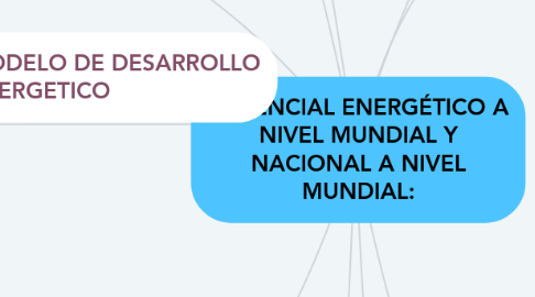 Mind Map: POTENCIAL ENERGÉTICO A NIVEL MUNDIAL Y NACIONAL A NIVEL MUNDIAL: