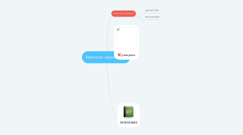 Mind Map: Комплекс маркетинга