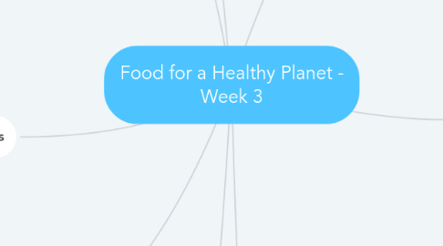 Mind Map: Food for a Healthy Planet - Week 3