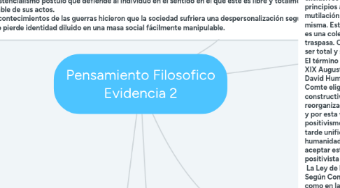 Mind Map: Pensamiento Filosofico Evidencia 2