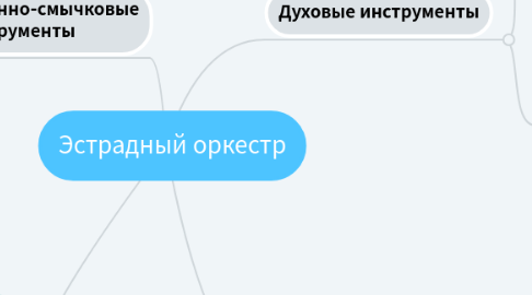 Mind Map: Эстрадный оркестр