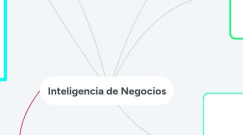 Mind Map: Inteligencia de Negocios