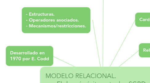 Mind Map: MODELO RELACIONAL.                         El de más éxito entre los SGBD.