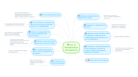 Mind Map: Los 10 Mandamientos del Supervisor