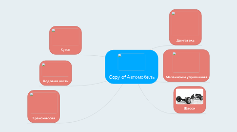 Mind Map: Copy of Автомобиль