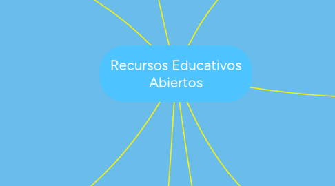 Mind Map: Recursos Educativos Abiertos