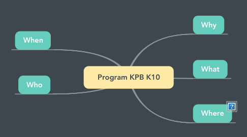 Mind Map: Program KPB K10