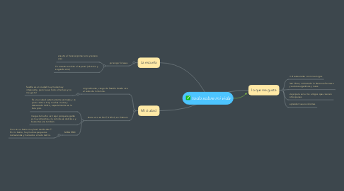 Mind Map: todo sobre mi vida